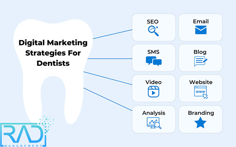 بازاریابی دیجیتال برای مطب های دندانپزشکی